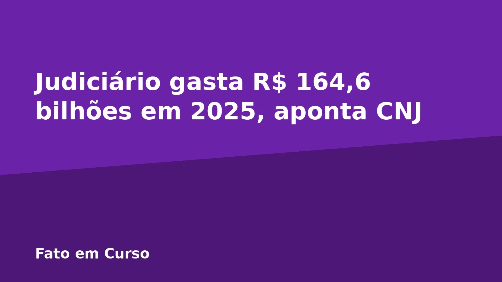 Judiciário gasta R$ 164,6 bilhões em 2025, aponta CNJ